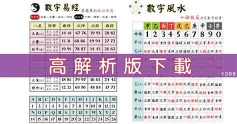 號碼磁場|數字風水能量表